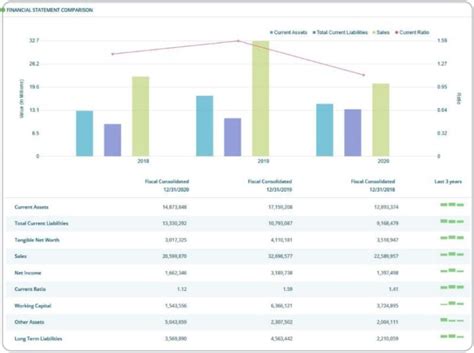 Dun & Bradstreet Credit Report: What It Is & How It Works.